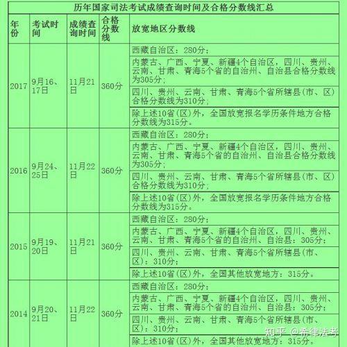 司法考试多少分通过考试 司法考试总分是多少 知乎