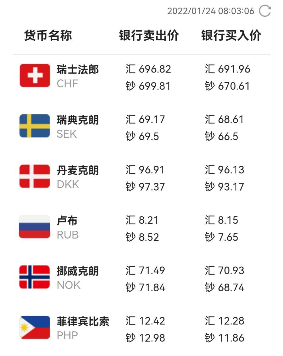 Nok 匯率 (98) 사진