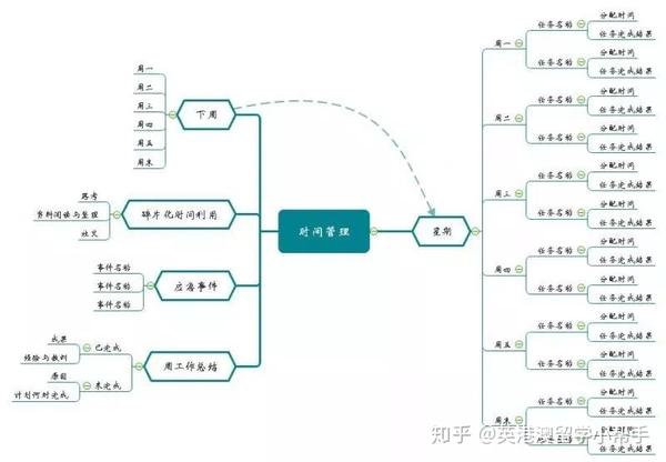 学霸是怎么炼成的,雅思高分是怎么考的