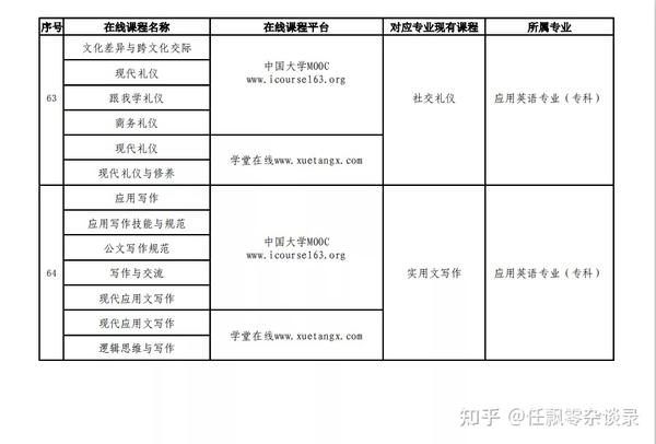 关于学分银行的前世与今生 - 知乎