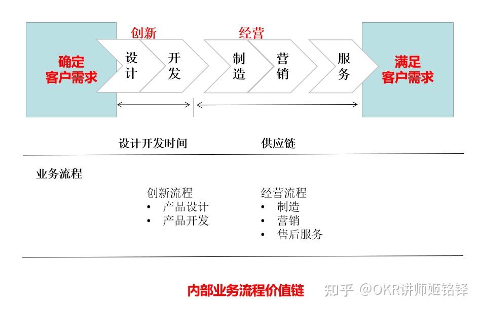 海尔战略地图图片