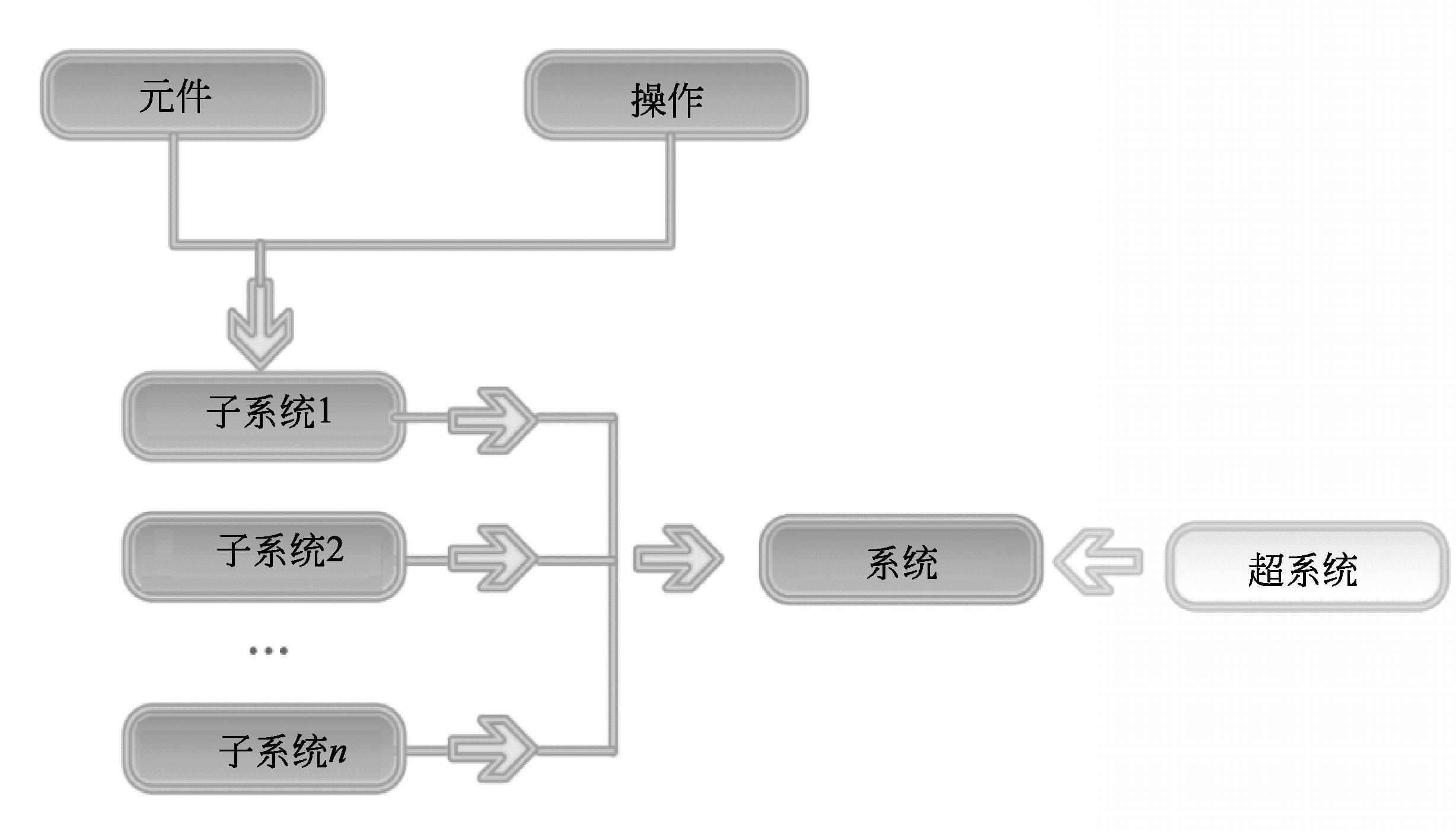 知乎盐选 | 第四节 经典 TRIZ 理论体系