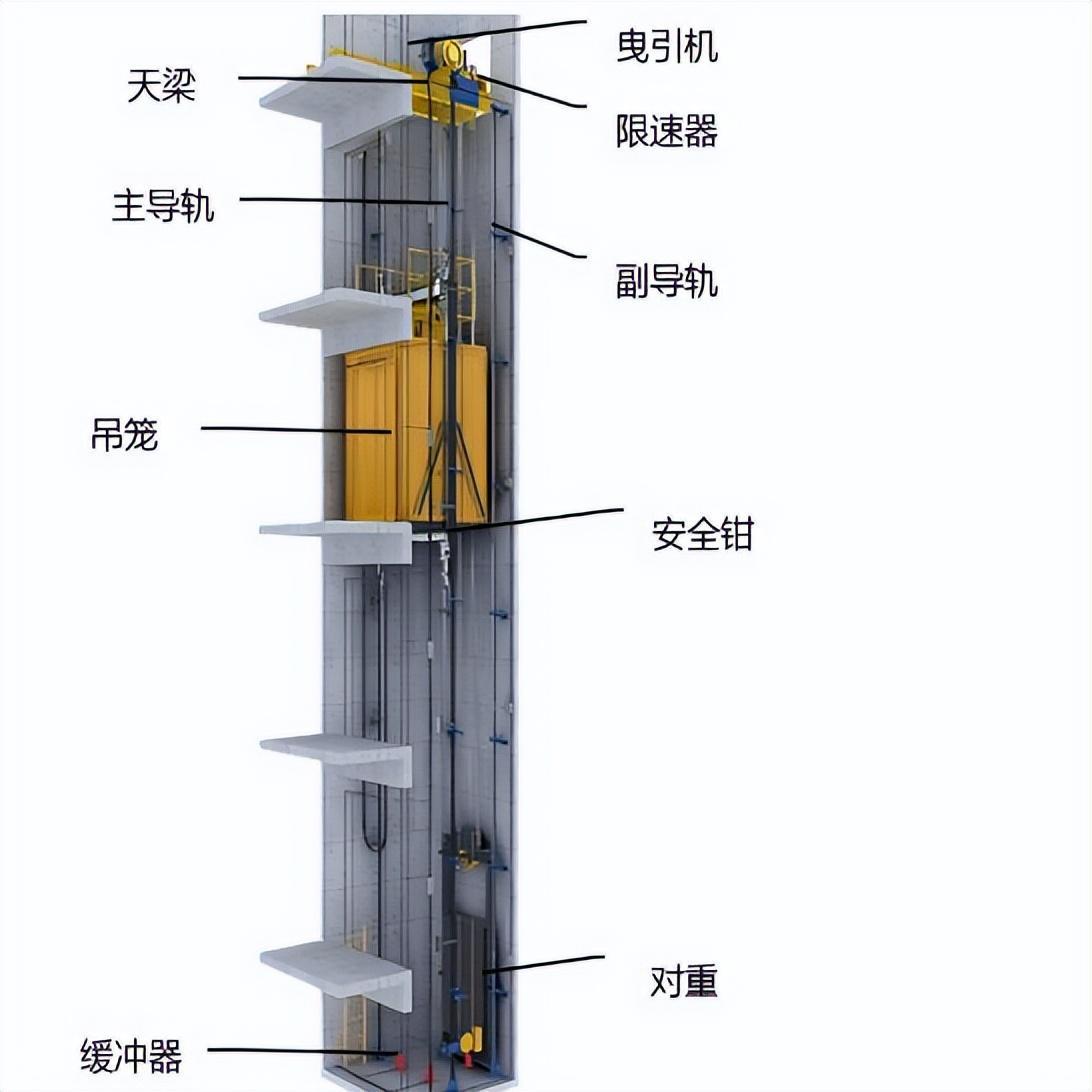 为何越来越多的大建筑商都在用井道施工升降机? - 知乎