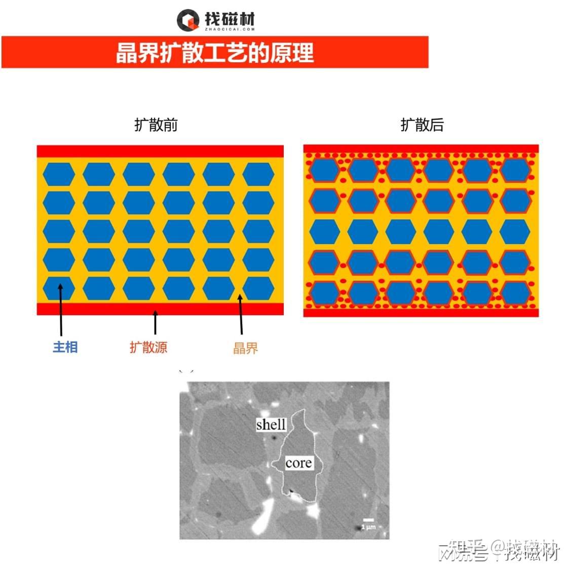 一文读懂晶界扩散技术 - 知乎