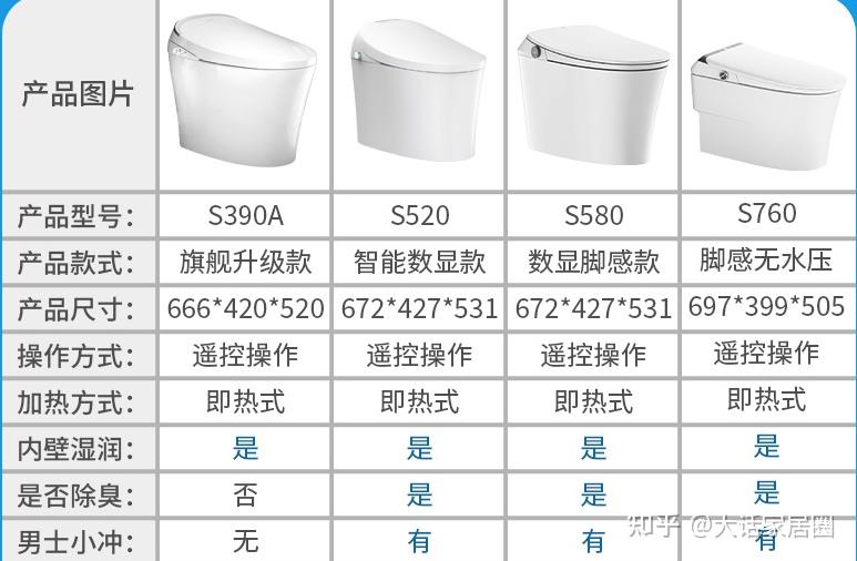 智能马桶尺寸规格图片图片