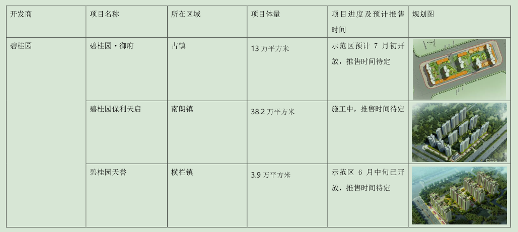 2016-2020年五年深圳房价走势,如何在深圳或