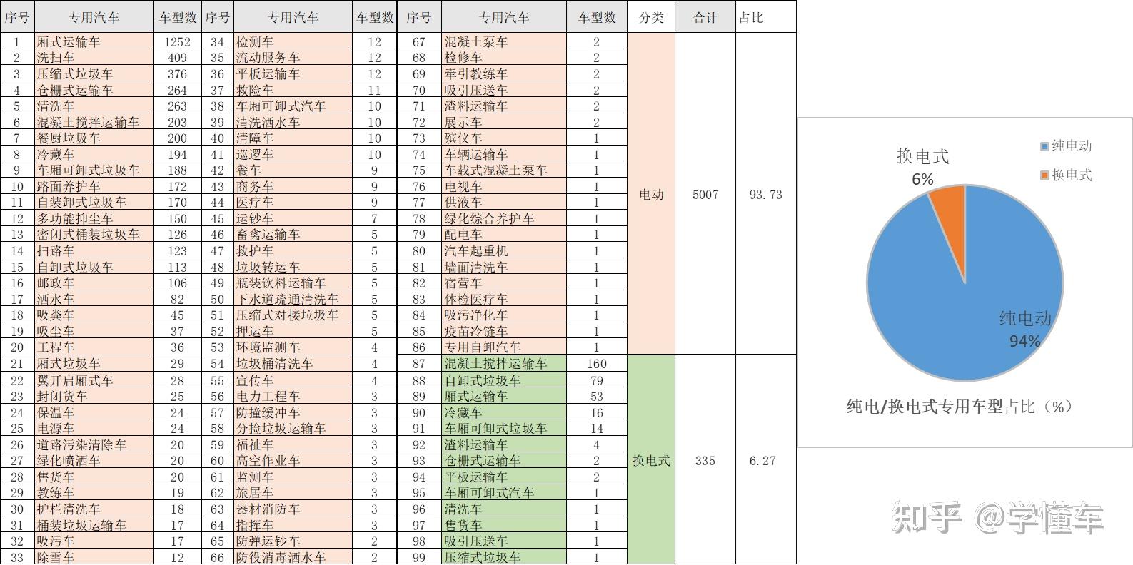 新能源汽车车型统计及分类占比