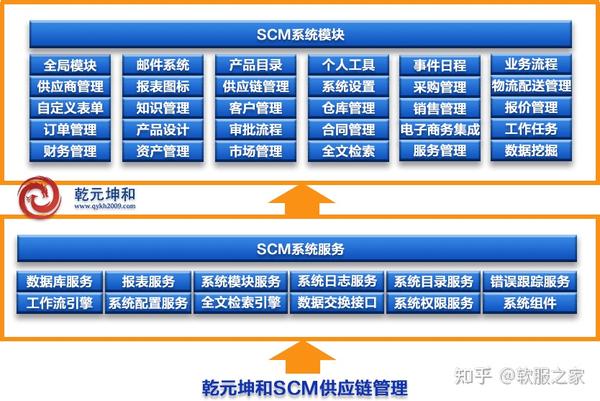 Cat Scm 2022国产SCM供应链管理系统排行榜 - 知乎