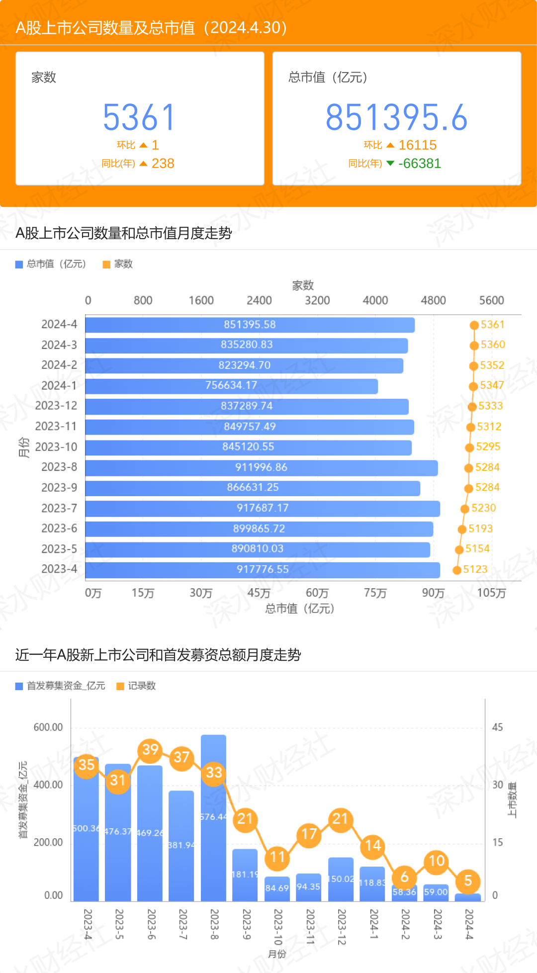 2024年4月江苏A股公司月度报告（市值榜、城市榜、后备企业数量） - 知乎