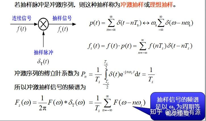 冲击函数漫谈 - 知乎