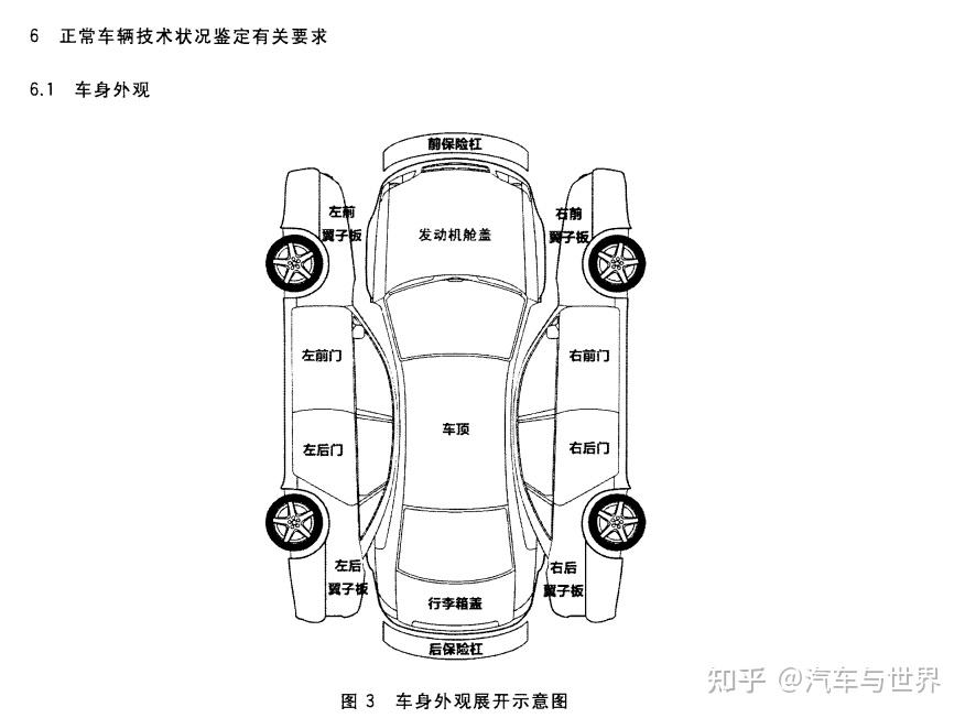 覆盖部件 vs 结构部件