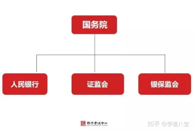 应往届可报门槛低福利好一行两会有多吃香