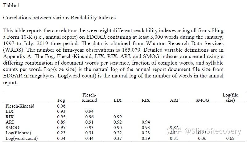 Textual Analysis In Finance Loughran Et Al 2020 