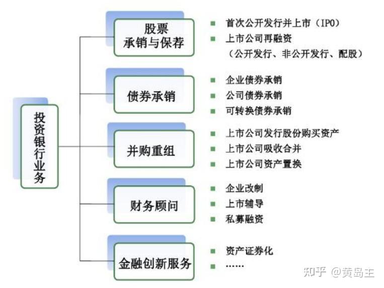 银行的投行业务,改天再展开