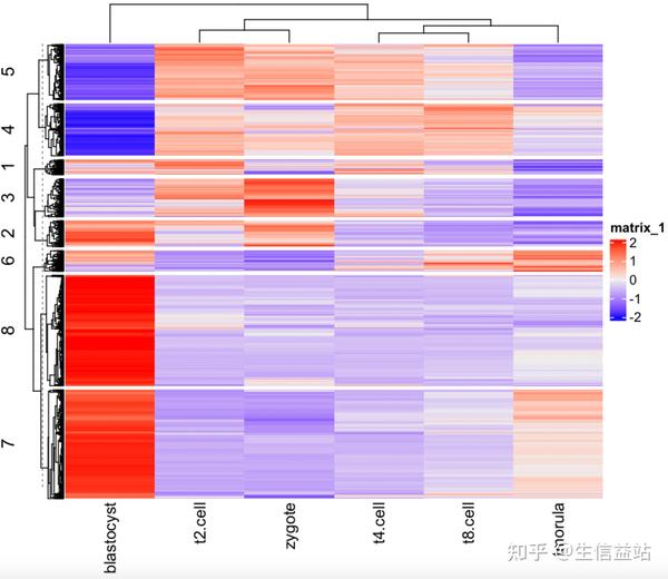 转录组画这一个图就够了（附代码） - 知乎