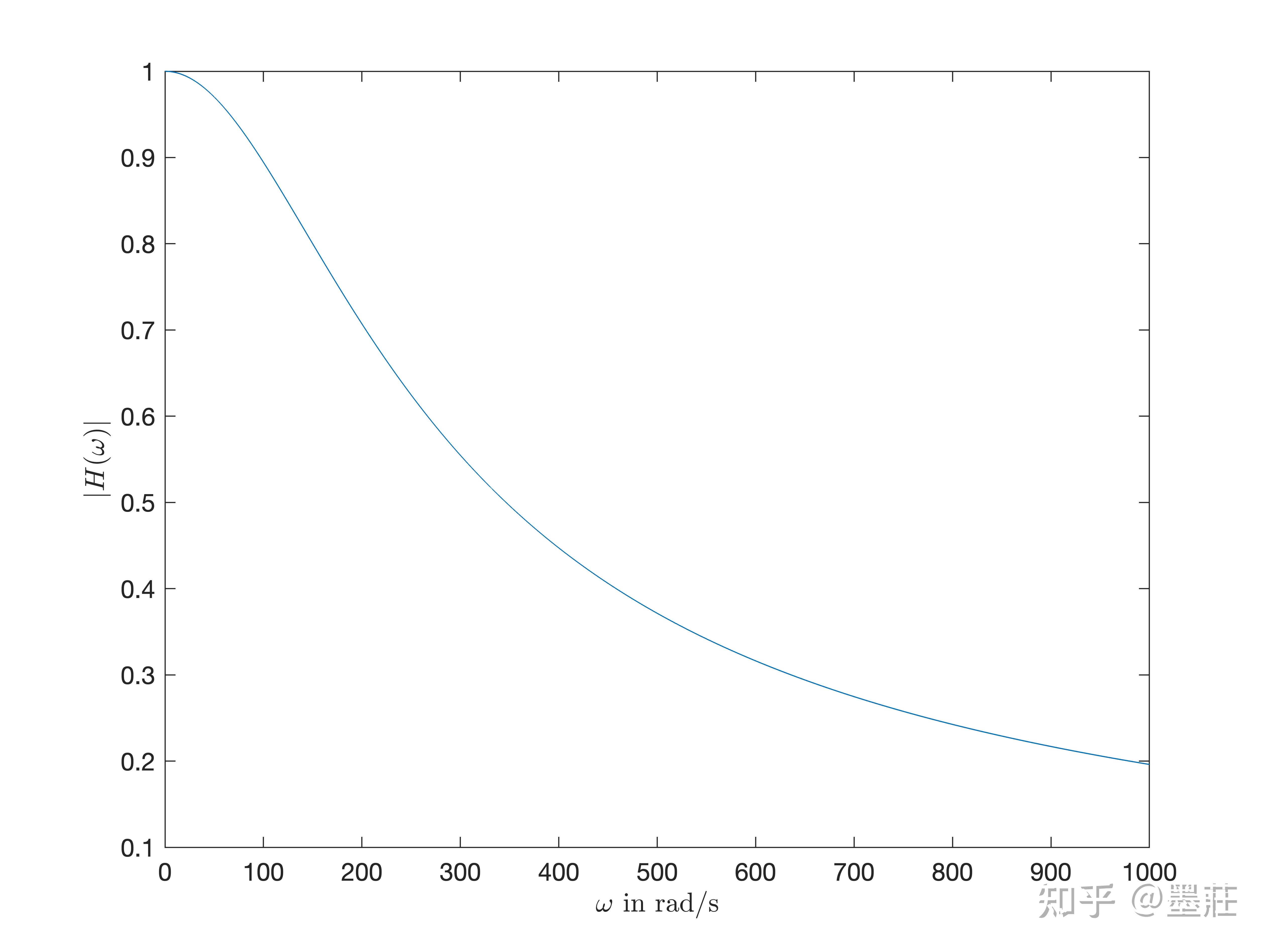 Modern information optics with Matlab代码整理 知乎
