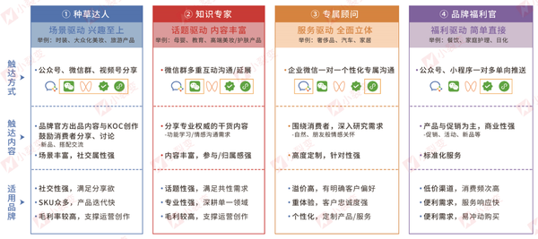 小裂变重磅发布：医美行业私域运营解决方案！