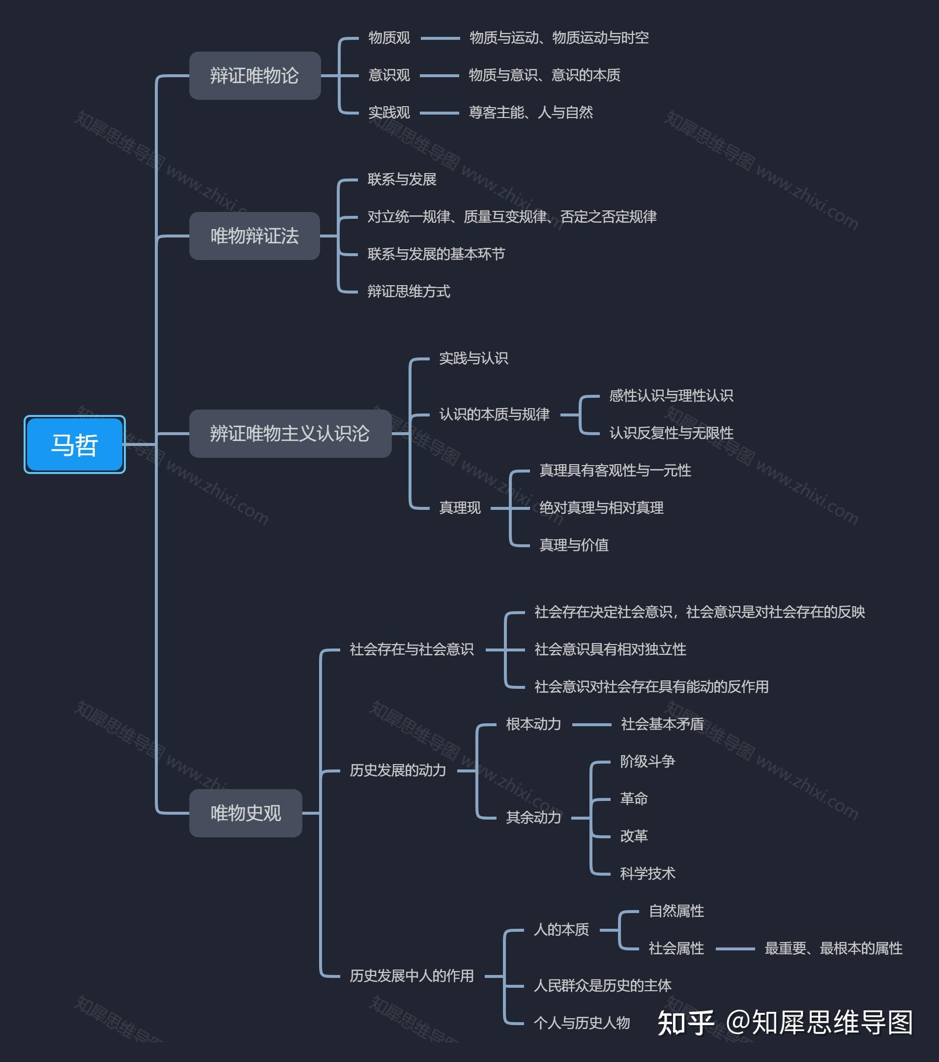 知犀思维导图怎么样图片