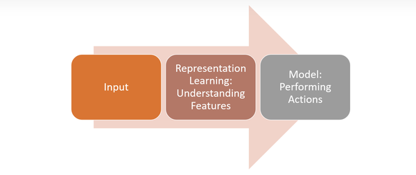 离线强化学习(Offline RL)系列7: (状态处理) OfflineRL中的状态空间的数据增强(7种增强方案) - 知乎