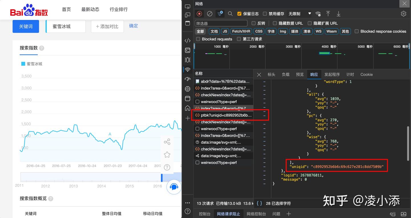 Python爬虫| 爬取百度指数并保存为Excel表格（简易版） - 知乎