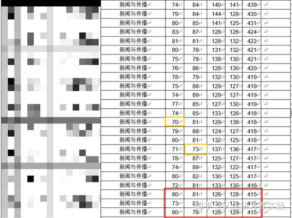 商洛学院的专业分数线_2023年商洛学院录取分数线(2023-2024各专业最低录取分数线)_商洛学院高考分数线