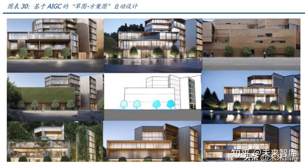 AI建筑设计专题报告:风起势至,破局在即 - 知乎