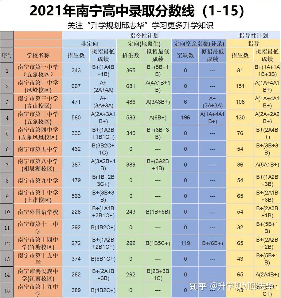 林州一中录取分数_林州一中分数线_林州一中分数线2020