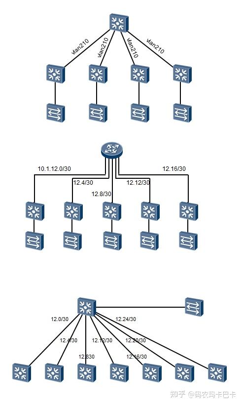 网络拓扑图怎么画最好？ - …