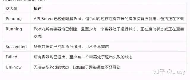 k8s之深入解剖Pod（二）