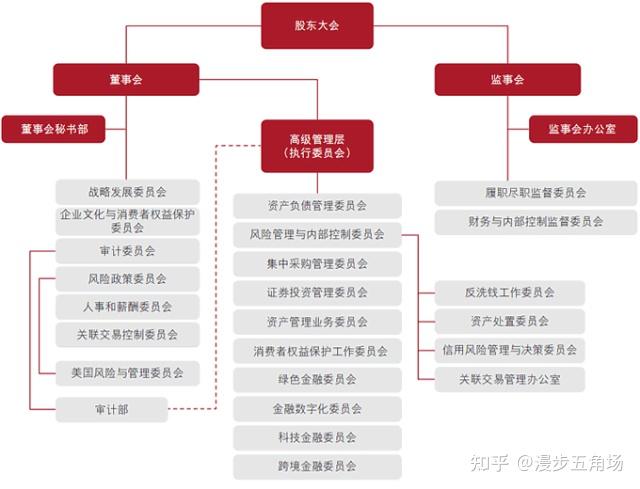 组织架构:股权结构:历史沿革方面,中国银行曾先后行使中央银行,国际