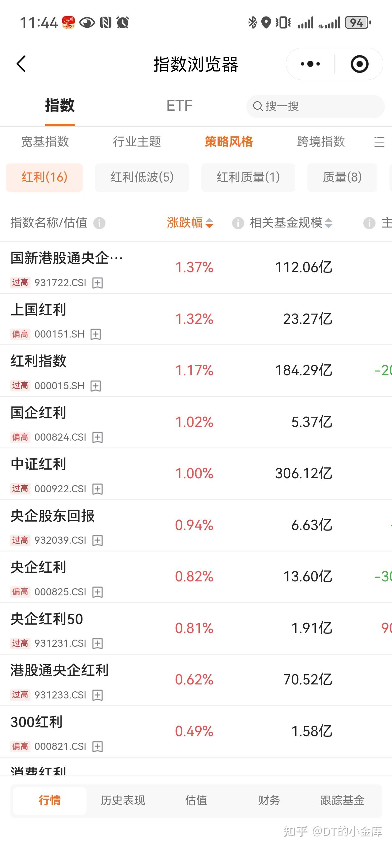 攒股收息策略:红利ETF - 知乎