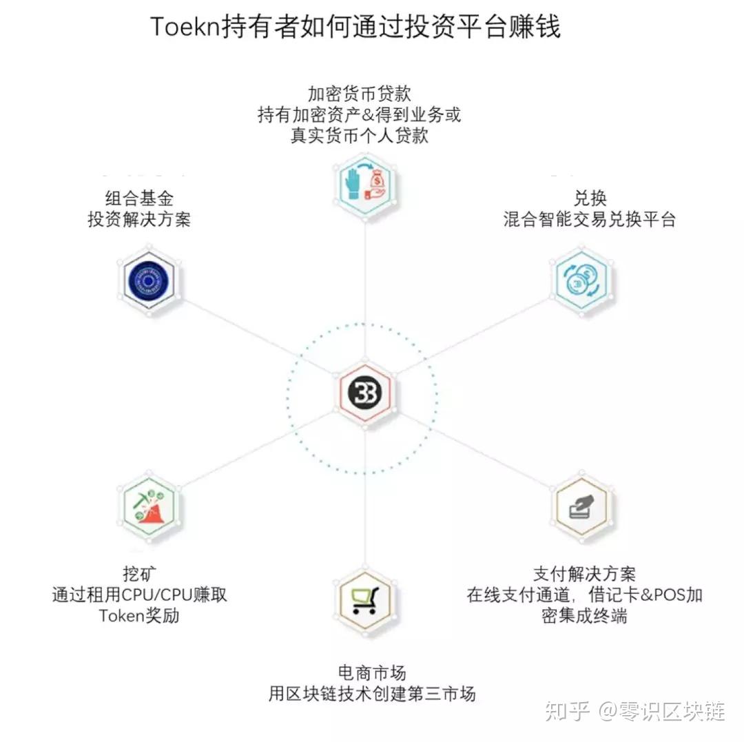 加密货币矿池是如何工作的？ - 知乎