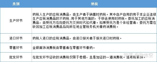 3.其它商貿企業出口應稅消費品不免稅也不退稅.