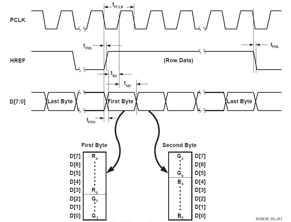 【紫光同创国产FPGA教程】【第十五章】OV5640摄像头显示例程 【紫光同创国产FPGA教程】【第十五章】OV5640摄像头显示例程