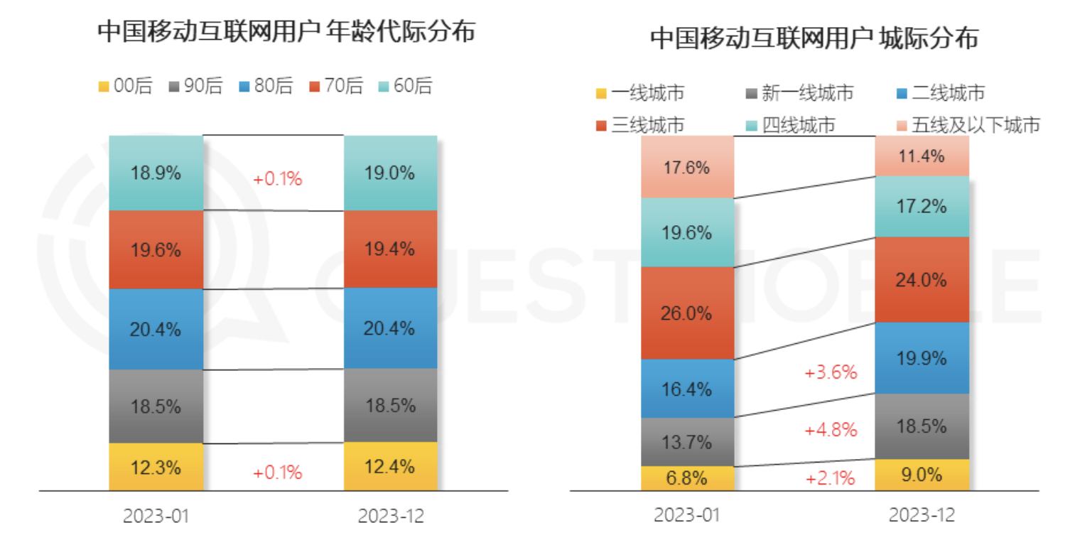 1 简介移动互联网代表着互联网发展的新时代,它将移动通信技术与互联