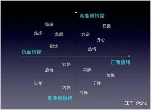 工作中如何缓解消极负面的情绪 - 知乎