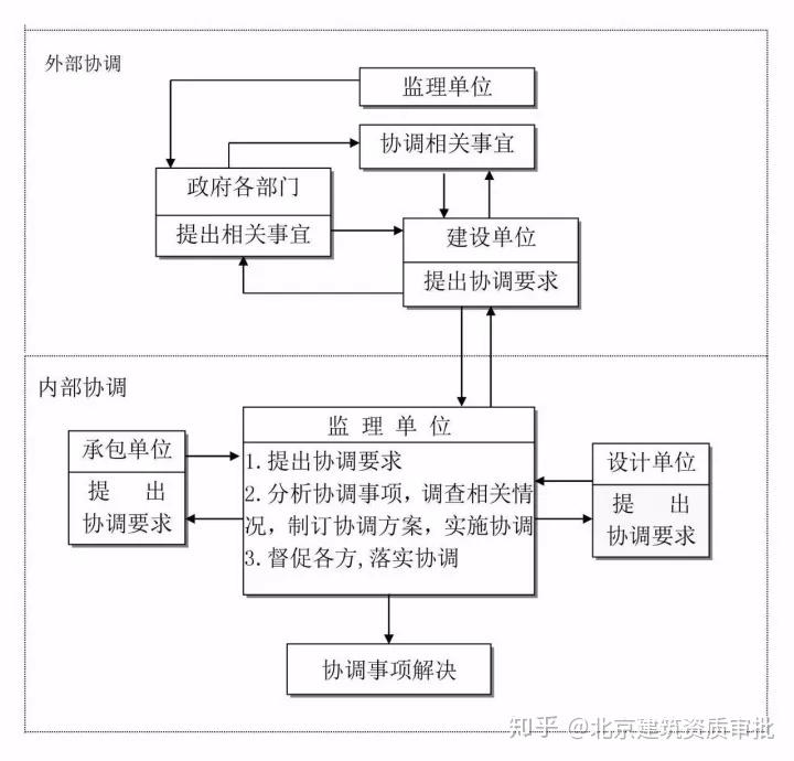 干货分享（工程项目建设程序的流程图怎么画出来）工程项目建设程序的流程图怎么画好，(图20)