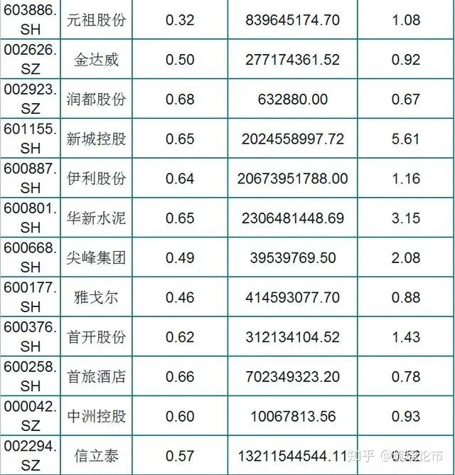 a股151只績優股一覽名單外資持股低估值股民挑支潛伏等待吃肉