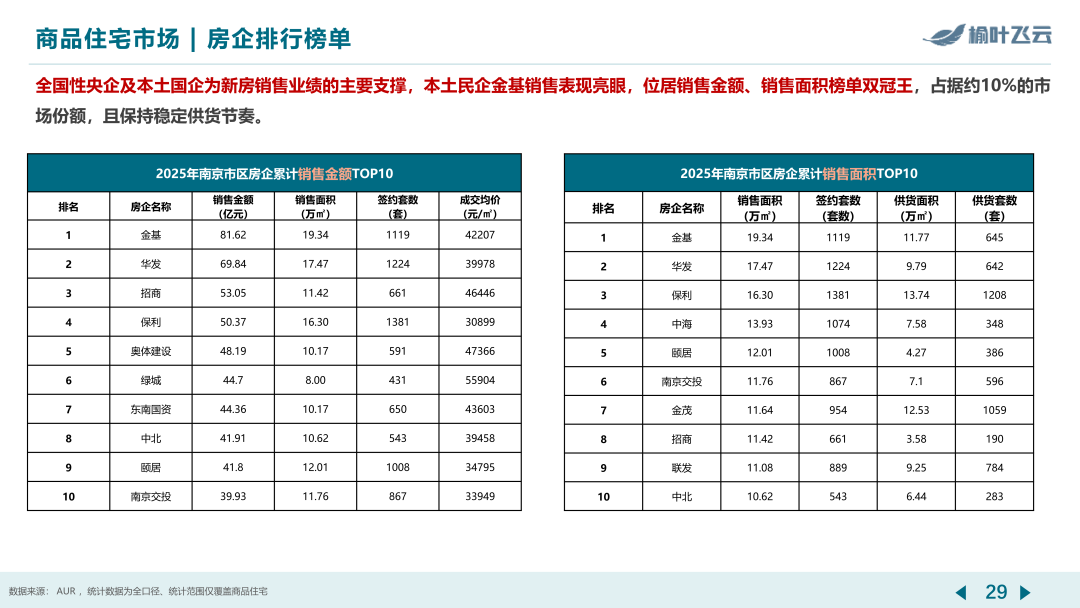 南京2025年度房地产市场分析 - 知乎