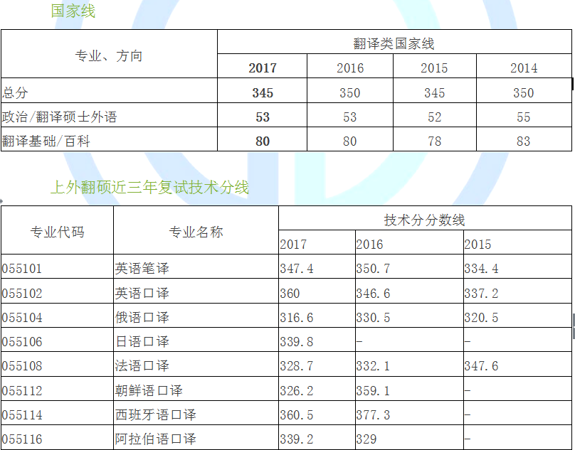 西安翻译学院_西安翻译学院2013年录取分数线_西安翻译学院分数线