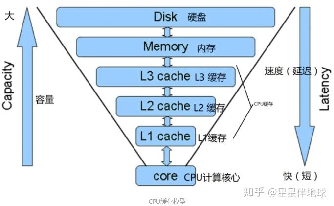 2022cpuintelamd選購推薦筆記本怎麼選性能怎麼區分快速入門附筆記本