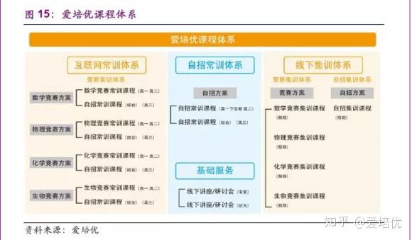 本人准高一,想学习一下化学竞赛,可有适合竞赛