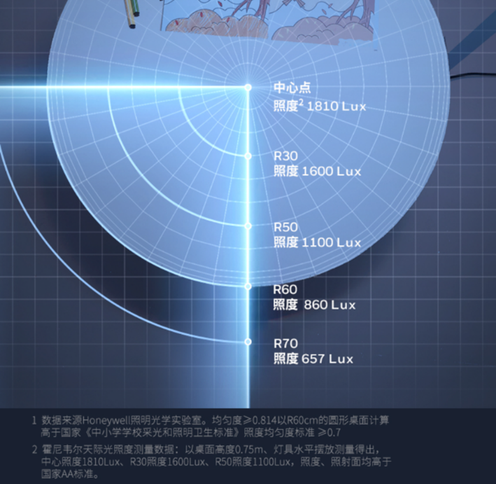 4000多的霍尼韦尔大路灯真的值得入手么? - 知乎