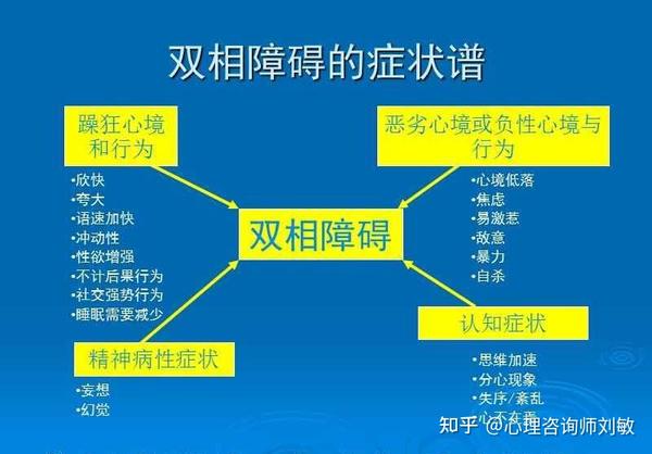 双相情感障碍的七种典型表现 - 知乎