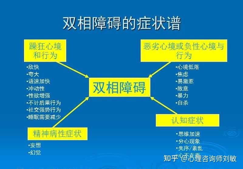 双相情感障碍的七种典型表现 - 知乎