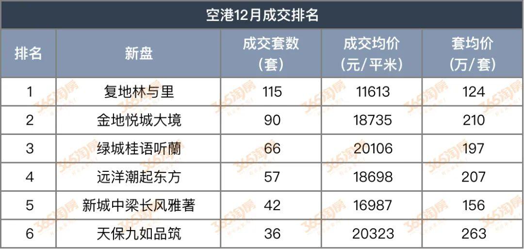 天呐!成交翻倍!天津这几个板块,被围攻了! - 知乎