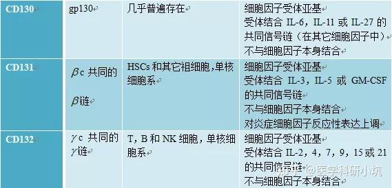 常说的CD3,CD4,CD8,CD19,CD34,CD45 是什么？ - 知乎