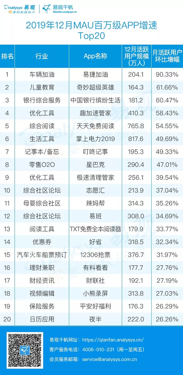 19年12月移动apptop1000 榜单丨双12年货电商全面爆发 春运返乡激活旅游出行 知乎