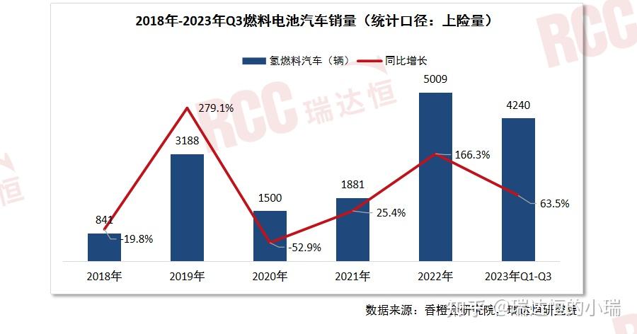 氫能產業鏈佈局持續完善,助力構建氫能多元應用生態 - 知乎