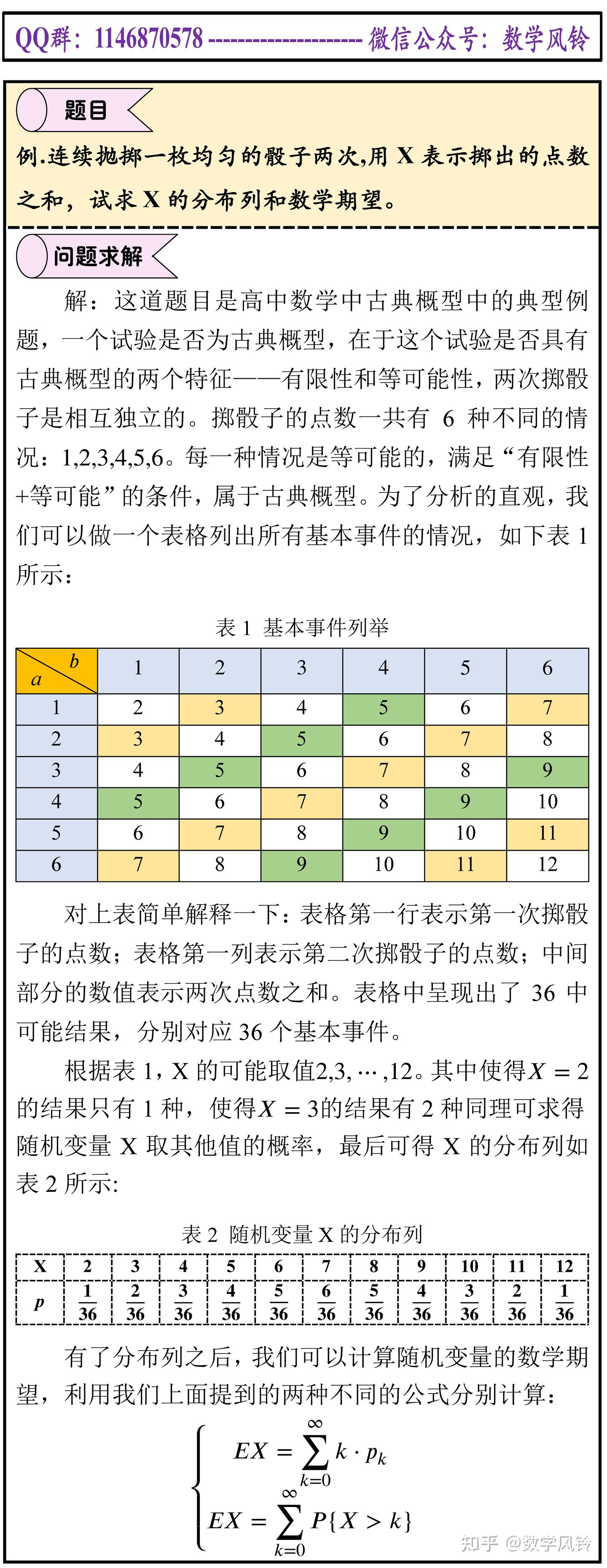 嘿你知道吗？数学期望还能这样算！ - 知乎